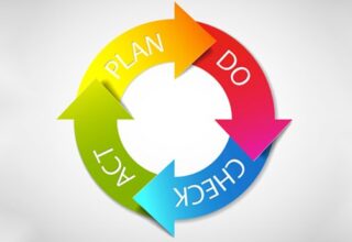 O-que-e-Ciclo-PDCA