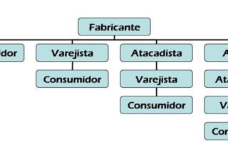 canais-de-distribuicao