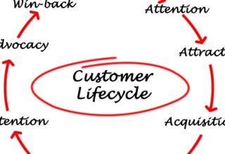 ciclo-vida-cliente