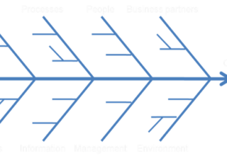 diagrama-de-ishikawa