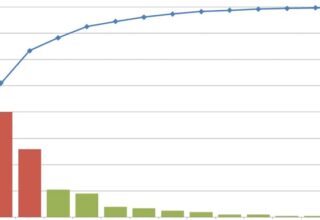 diagrama-de-pareto