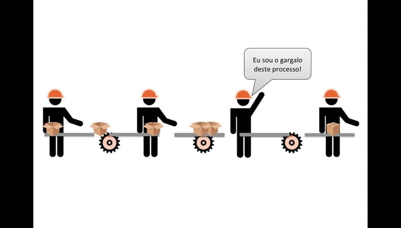 gargalos-de-producao