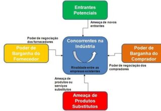 modelo-de-porter