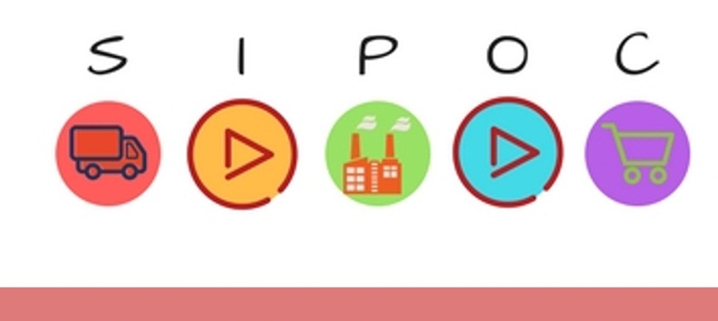 sipoc